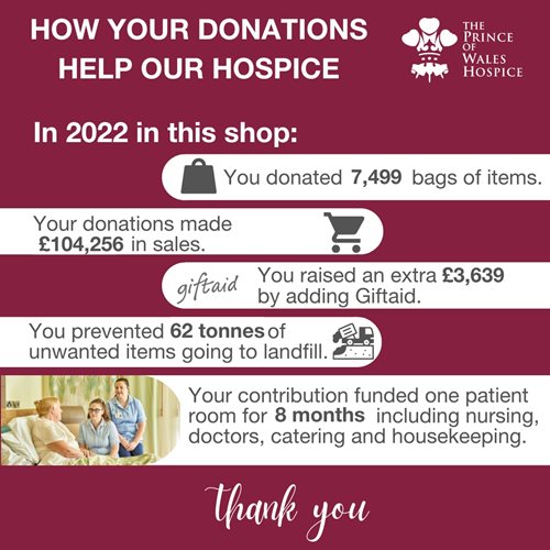 Shop-figures-2022-Normanton-Facebook.jpg