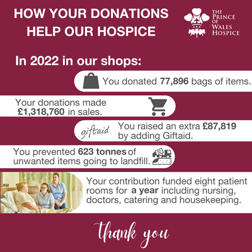 How your donations in our charity shops help our Hospice